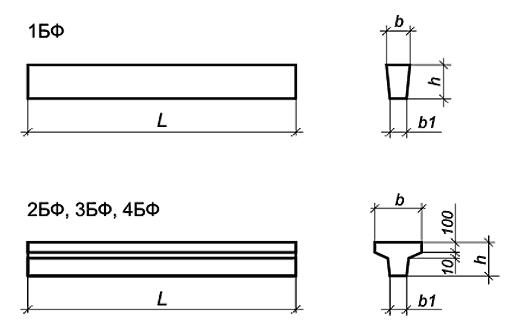Балки фундаментные для производственных зданий, с. 1.415.1-2