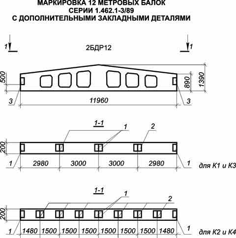 Маркировка 12 метровых балок