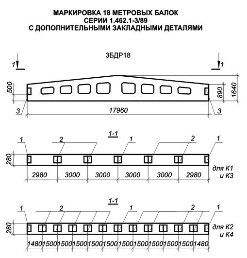 Маркировка 18 метровых балок