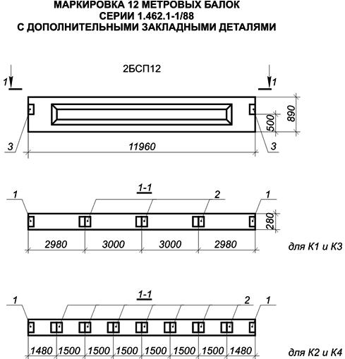 Балки пролетом 12м для покрытия зданий с плоской кровлей с. 1.462.1-1/88 с дополнительными закладными деталями