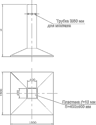 Фундаменты под технологические трубопроводы