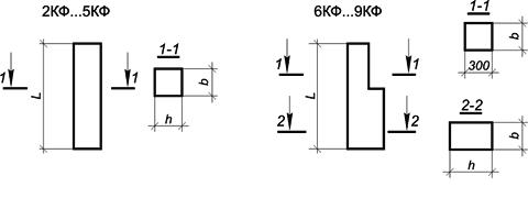 Колонны для продольного и торцевого фахверка одноэтажных производственных зданий, с. 1.427.1-3/87