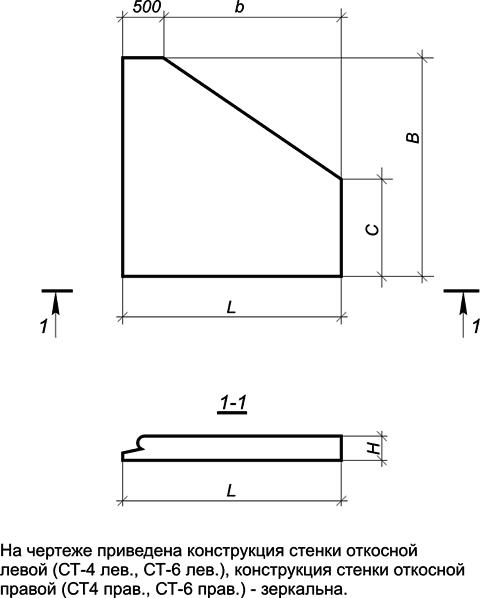 Стенка откосная СТ4 л/пр, СТ6 л/пр, с. 3.501.1-144
